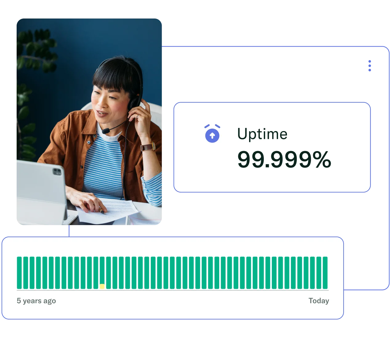 Using 100% fully redundant cloud infrastructure, Invoca has built an enterprise revenue execution platform you can rely on.