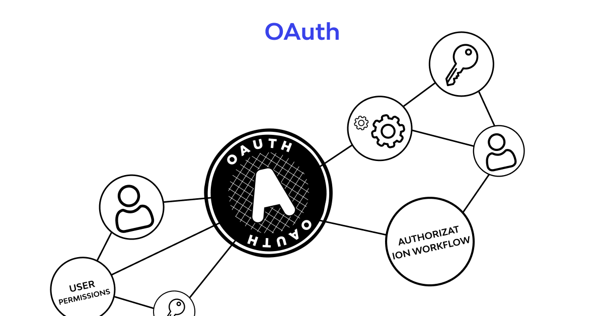 What is OAuth? How does this authentication work? ⚙️
