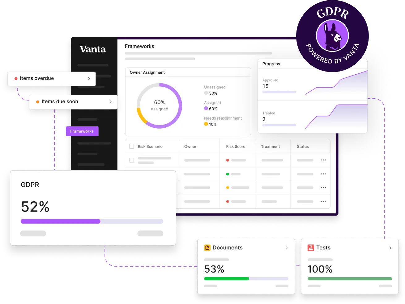 A purple dashboard with a number of different dashboards.
