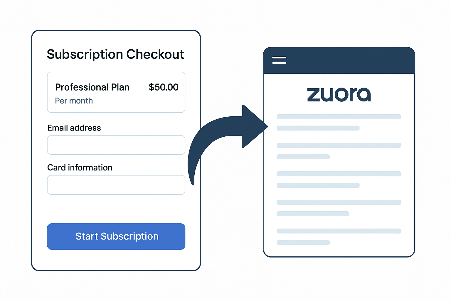 PLG into Zuora
